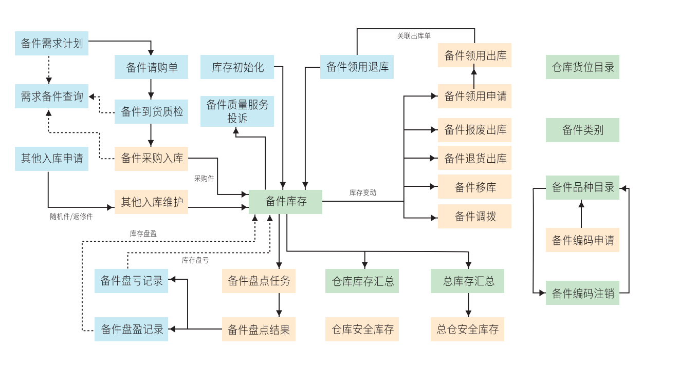 ��������ϵͳ����