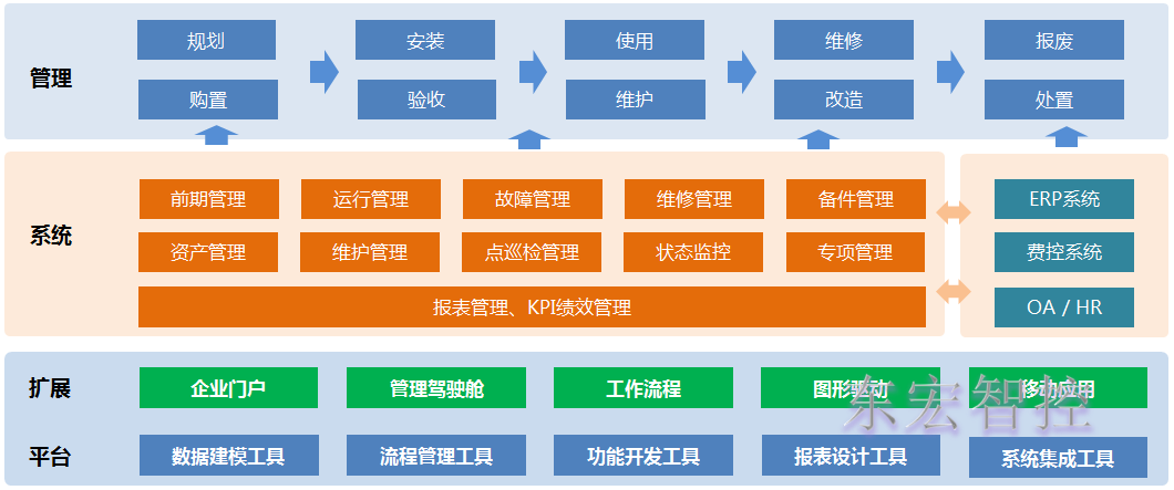 װ���ʲ�����ϵͳ