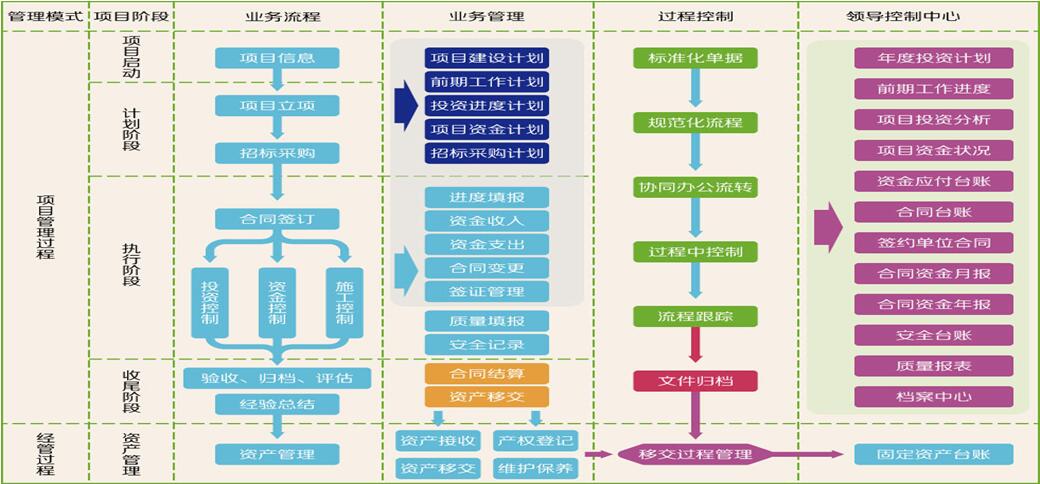 ������Ŀ����ϵͳ