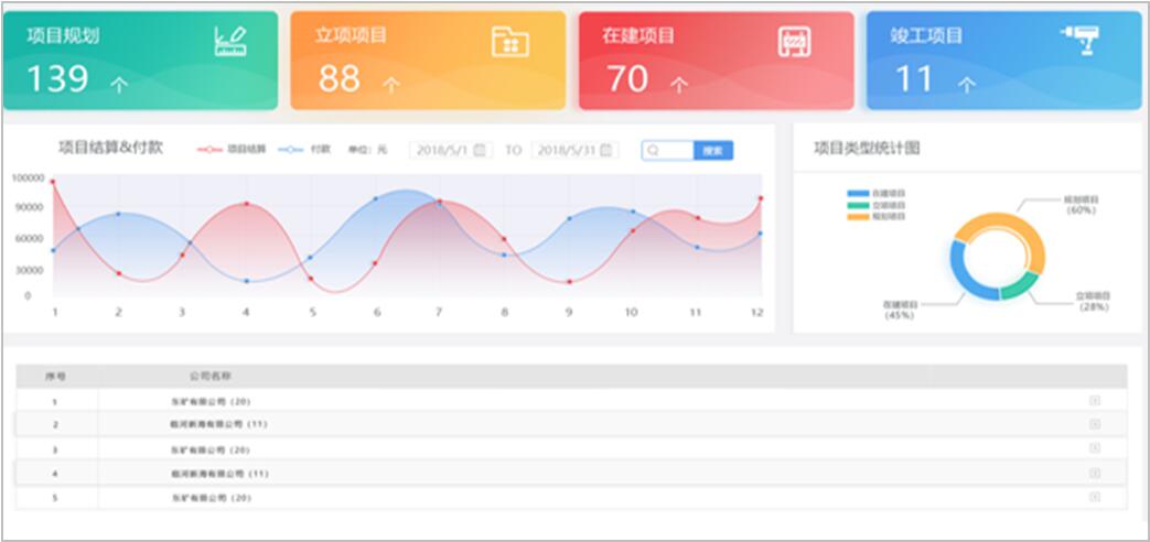 ������Ŀ����ϵͳ2