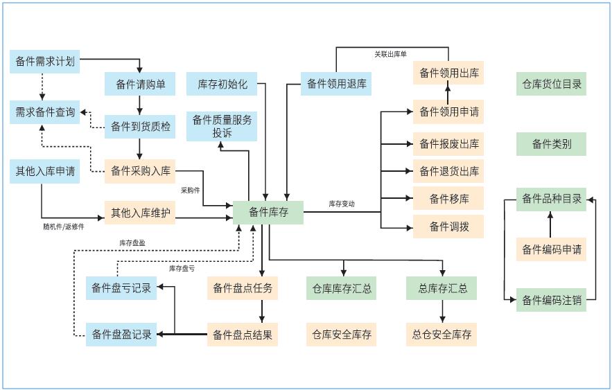 ��������ϵͳ