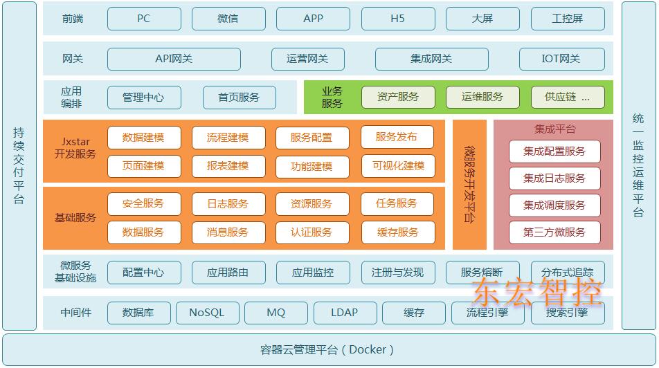 ΢Ч�Ϳ���ƽ̨