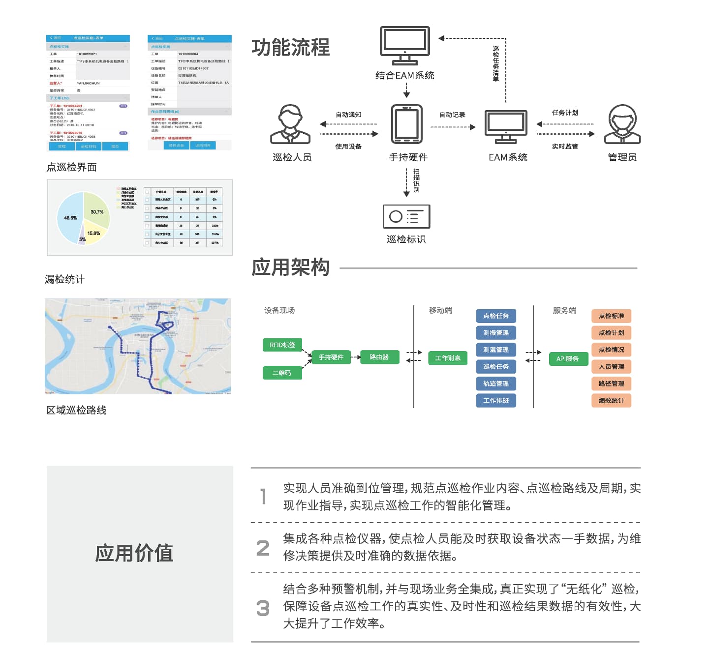 ���ܵ�Ѳ��APP