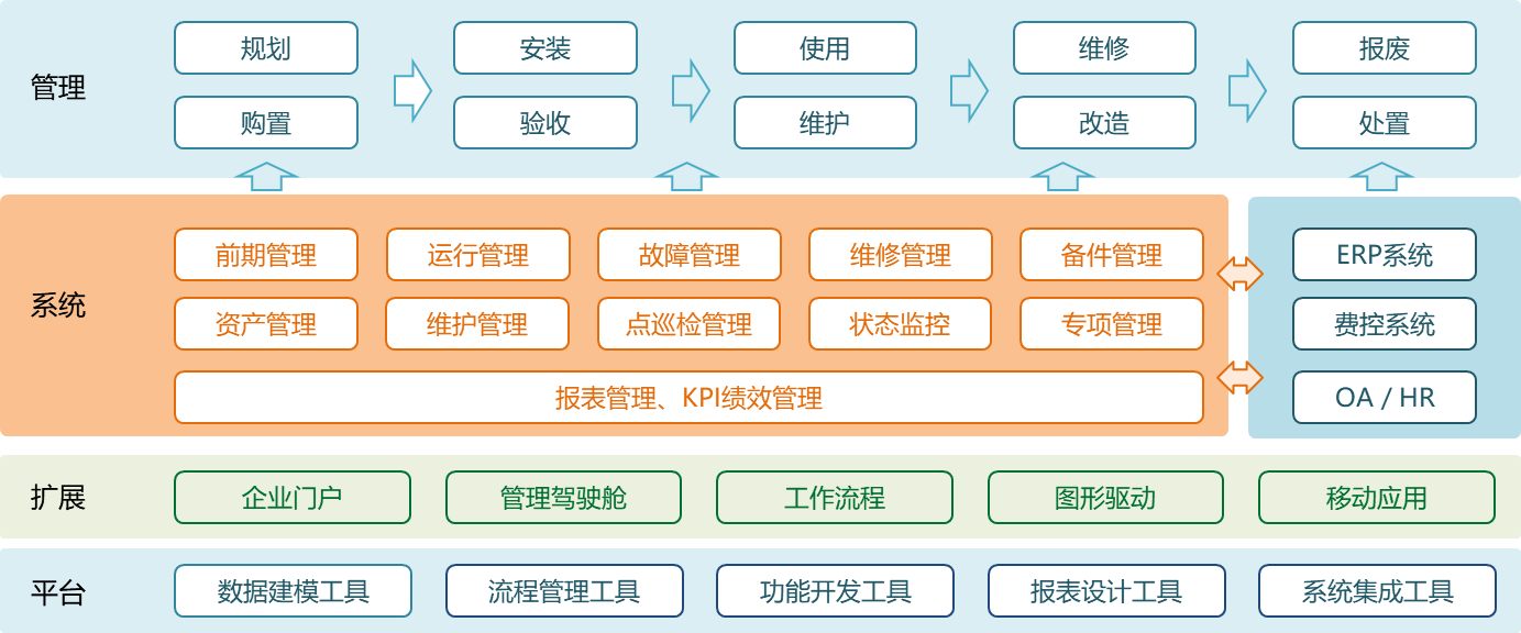 װ������ϵͳ����