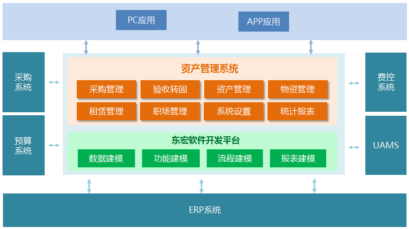 ��Ʒ����